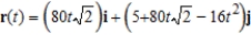 <strong>A baseball is hit 5 feet above the ground at 160 feet per second and at an angle of with respect to the ground. Find the vector-valued function for the path of the baseball.</strong> A) B) C) D) E)