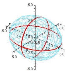 Identify the equation of the following graph.   A)    B)    C)    D)    E)   