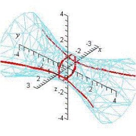 Identify the equation of the following graph.   A)    B)    C)    D)    E)   