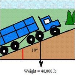 Suppose a 48,000-pound truck is parked on a   slope as shown in the figure. Assume the only force to overcome is that due to gravity. Find the force required to keep the truck from rolling down the hill. Round your answer to two decimal places. ​   ​ A)  8,335.11 lb B)  7,971.11 lb C)  8,472.11 lb D)  8,384.11 lb E)  8,348.11 lb