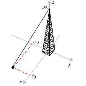 Suppose the guy wire to a 100-foot tower has a tension of 550 pounds. Using the distances shown in the figure, write the component form of the vector F representing the tension in the wire. Round numerical values in your answer to the nearest integer. ​   ​ A)    B)    C)    D)    E)   