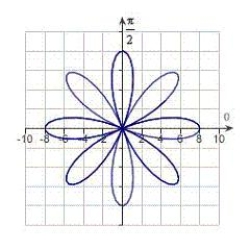 Match the graph with its polar equation. ​   ​ A)    B)    C)    D)    E)   