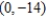 Find two sets of polar coordinates for the point   for   . A)    B)    C)    D)    E)   