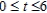 Find the area of the surface generated by revolving the curve   about the x-axis on the interval   . A)    B)    C)    D)    E)   