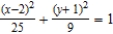 Find the center, foci, vertices, and eccentricity of the ellipse. ​   ​ A)      B)      C)      D)      E)     