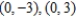 Find an equation of the hyperbola with vertices   and asymptotes   . A)    B)    C)    D)    E)   