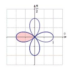 Write an integral that represents the area of the shaded region for   as shown in the figure. Do not evaluate the integral. ​   ​ A)    B)    C)    D)    E)   