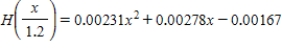 The horsepower H required to overcome wind drag on a certain automobile is approximated by H(x)  = 0.004x<sup>2</sup> + 0.002x - 0.026, 10 ≤ x ≤ 100, where x is the speed of the car in miles per hour. Find   . Round the numerical values in your answer to five decimal places. ​ A)    B)    C)    D)    E)   