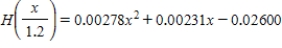 The horsepower H required to overcome wind drag on a certain automobile is approximated by H(x)  = 0.004x<sup>2</sup> + 0.002x - 0.026, 10 ≤ x ≤ 100, where x is the speed of the car in miles per hour. Find   . Round the numerical values in your answer to five decimal places. ​ A)    B)    C)    D)    E)   
