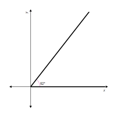 Determine two coterminal angles in degree measure (one positive and one negative)  for the angle. ​   ​ A)  128, -128 B)  412, -412 C)  308, -308 D)  308, -412 E)  412, -308
