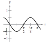 Find   ,   , and   such that the graph of the function matches the graph in the figure. ​   ​   ​ A)    B)    C)    D)    E)   