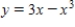Which of the following is the correct graph of   ? ​ A)    B)    C)    D)    E)   