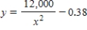 The resistance y in ohms of 1000 feet of solid metal wire at   can be approximated by the model   ,   where   is the diameter of the wire in mils (0.001 in) . If the diameter of the wire is doubled, the resistance is changed by approximately what factor? In determining your answer, you can ignore the constant -0.38. ​ A)  5 B)    C)  4 D)    E)   