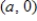 Use the result,  the line with intercepts   and   has the equation   ,   ,    , to write an equation of the line with   and y-intercept:   . ​ A)    B)    C)    D)    E)   