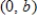 Use the result,  the line with intercepts   and   has the equation   ,   ,    , to write an equation of the line with   and y-intercept:   . ​ A)    B)    C)    D)    E)   