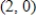 Use the result,  the line with intercepts   and   has the equation   ,   ,    , to write an equation of the line with   and y-intercept:   . ​ A)    B)    C)    D)    E)   