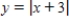 Sketch the graph of the equation: ​   ​ A)    B)    C)    D)    E)  non of the above