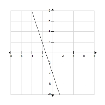 Match the graph of the function given below with the graph of its inverse function. ​   ​ A)  ​   B)  ​   C)  ​   D)  ​   E)  ​  