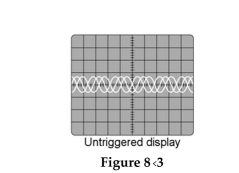<strong> This display in Figure 8-3 illustrates maladjustment of which control on the oscilloscope?</strong> A)coupling B)trigger level C)intensity D)volts/div