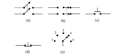    -Identify the Normally Closed Push Button switch in Figure 2-1. A) graph (a)  B) graph (b)  C) graph (c)  D) graph (d)  E) graph (e) 