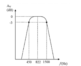    -If the output voltage is 27.4 V at 822 Hz in Figure 19-5, what is the output voltage at 1.5 kHz? A) 27.4 V B) 13.7 V C) 6.85 V D) 19.4 V