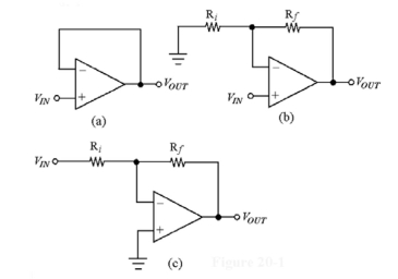    -What trouble in the amplifier in Figure 18-1(c)  could cause the voltage gain to drop to 1? A)    is open B)    s open C) the power is off D) VOUT is grounded