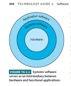 Systems = intermediary between hardware and application software Application = day-to-day operation for the user; what the user uses to do whatever he/she needs to do  