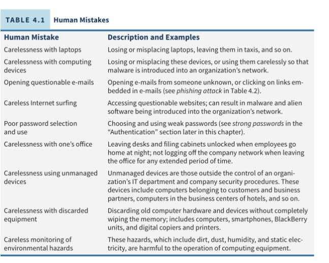 We tend to be careless with our devices and generally in our behavior (see Table 4.1)  