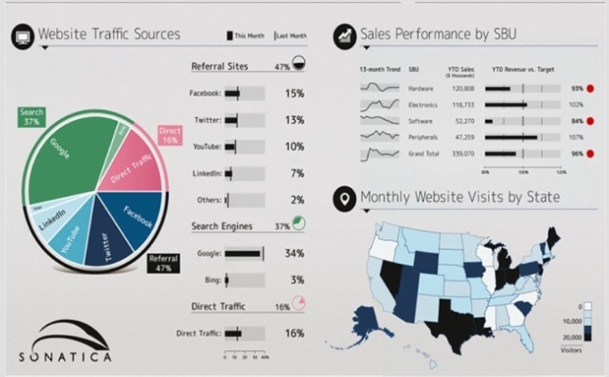   Figure 2-3 -Figure 2-3 is an example of A)  a marketing gauge. B)  an output report. C)  a marketing dashboard. D)  an information monitor. E)  a data interface.