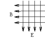 <strong>An electron moves through a region of crossed electric and magnetic fields.The electric field E = 2 000 V/m and is directed straight down.The magnetic field B = 0.80 T and is directed to the left.For what velocity v of the electron into the paper will the electric force exactly cancel the magnetic force? </strong> A)2 500 m/s B)4 000 m/s C)5 000 m/s D)8 000 m/s