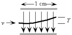 An electron with velocity v = 1.0 * 10<sup>6</sup> m/s is sent between the plates of a capacitor where the electric field is E = 500 V/m.If the distance the electron travels through the field is 1.0 cm, how far is it deviated (Y)  in its path when it emerges from the electric field? (m<sub>e</sub> = 9.1 * 10<sup>-31</sup> kg, e = 1.6 * 10<sup>-19</sup> C)    A) 2.2 mm B) 4.4 mm C) 2.2 cm D) 4.4 cm