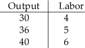 <strong>  The above figure shows the short-run production function for Albert's Pretzels. Suppose the marginal productivity of labor for the seventh worker is 2. What is the average output per worker when Albert's Pretzels employs seven workers by six workers?</strong> A)5 B)6 C)7 D)Not known from the information provided. <div style=padding-top: 35px> 