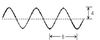 Consider this diagram. Which statement is true?   A) The amplitude is 4. B) The amplitude is 6. C) The amplitude is 8. D) The amplitude is 12. E) The amplitude cannot be determined from this diagram.