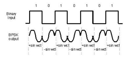 The output data of a digital communication link is shown in the figure below. The modulation technique being used is:   A)  8QAM B)  8PSK C)  BPSK D)  QPSK