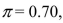 If n = 10 and   then the mean of the binomial distribution is A) 0.07 B) 1.45. C) 7.00 D) 14.29