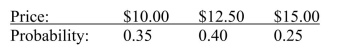 A lab orders 100 rats a week for each of the 52 weeks in the year for experiments that the lab conducts.Prices for 100 rats follow the following distribution:   How much should the lab budget for next year's rat orders be, assuming this distribution does not change? A) $520 B) $637 C) $650 D) $780