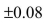 A confidence interval was used to estimate the proportion of statistics students who are female.A random sample of 72 statistics students generated the following 90% confidence interval: (0.438, 0.642) .Using the information above, what total size sample would be necessary if we wanted to estimate the true proportion to within   using 95% confidence? A) 105 B) 150 C) 420 D) 597