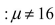 You have created a 95% confidence interval for   with the result 1   What decision will you make if we test H₀ :   =16 versus H₁   at   = 0.01? A) Reject H₀ in favor of H₁. B) Do not reject H₀ in favor of H₁. C) Fail to reject H₀ in favor of H₁. D) You cannot tell what our decision will be from the information given.