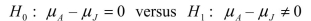 <strong>SCENARIO 10-1 Are Japanese managers more motivated than American managers? A randomly selected group of each were administered the Sarnoff Survey of Attitudes Toward Life (SSATL), which measures motivation for upward mobility.The SSATL scores are summarized below. Referring to Scenario 10-1, give the null and alternative hypotheses to determine if the mean SSATL score of Japanese managers differs from the mean SSATL score of American managers.</strong> A) B) C) D)