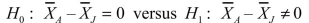 <strong>SCENARIO 10-1 Are Japanese managers more motivated than American managers? A randomly selected group of each were administered the Sarnoff Survey of Attitudes Toward Life (SSATL), which measures motivation for upward mobility.The SSATL scores are summarized below. Referring to Scenario 10-1, give the null and alternative hypotheses to determine if the mean SSATL score of Japanese managers differs from the mean SSATL score of American managers.</strong> A) B) C) D)