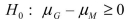 <strong>SCENARIO 10-3 A real estate company is interested in testing whether the mean time that families in Gotham have been living in their current homes is less than families in Metropolis.Assume that the two population variances are equal.A random sample of 100 families from Gotham and a random sample of 150 families in Metropolis yield the following data on length of residence in current homes. Referring to Scenario 10-3, which of the following represents the relevant hypotheses tested by the real estate company?</strong> A) versus B) versus C) versus D) versus