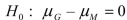 <strong>SCENARIO 10-3 A real estate company is interested in testing whether the mean time that families in Gotham have been living in their current homes is less than families in Metropolis.Assume that the two population variances are equal.A random sample of 100 families from Gotham and a random sample of 150 families in Metropolis yield the following data on length of residence in current homes. Referring to Scenario 10-3, which of the following represents the relevant hypotheses tested by the real estate company?</strong> A) versus B) versus C) versus D) versus