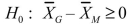 <strong>SCENARIO 10-3 A real estate company is interested in testing whether the mean time that families in Gotham have been living in their current homes is less than families in Metropolis.Assume that the two population variances are equal.A random sample of 100 families from Gotham and a random sample of 150 families in Metropolis yield the following data on length of residence in current homes. Referring to Scenario 10-3, which of the following represents the relevant hypotheses tested by the real estate company?</strong> A) versus B) versus C) versus D) versus