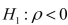 The sample correlation coefficient between X and Y is 0.375.It has been found out that the p-value is 0.256 when testing   against the two-sided alternative   To test   against the one-sided alternative   at a significance level of 0.1, the p-value is A) 0.256 / 2 B) (0.256 2)  C) 1- 0.256 D) 1- 0.256 / 2