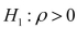 The sample correlation coefficient between X and Y is 0.375.It has been found out that the p-value is 0.256 when testing   against the two-sided alternative   To test   against the one-sided alternative   at a significance level of 0.1, the p-value is A) 0.256 / 2 B) (0.256 2)  C) 1- 0.256 D) 10- .256/2