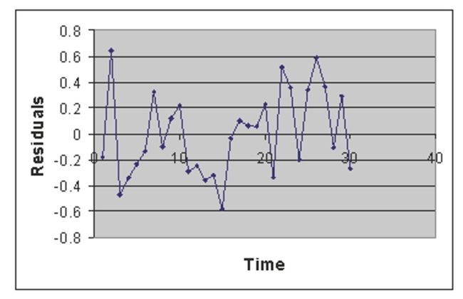 SCENARIO 13-12 The manager of the purchasing department of a large saving and loan organization would like to develop a model to predict the amount of time (measured in hours)it takes to record a loan application.Data are collected from a sample of 30 days, and the number of applications recorded and completion time in hours is recorded.Below is the regression output:       -Referring to Scenario 13-12, there is a 95% probability that the mean amount of time needed to record one additional loan application is somewhere between 0.0109 and 0.0143 hours.