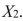 The coefficient of multiple determination   measures the proportion of variation in Y that is explained by   and  