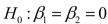 SCENARIO 14-8 A financial analyst wanted to examine the relationship between salary (in $1,000)and 2 variables: age   = Age)and experience in the field   = Exper).He took a sample of 20 employees and obtained the following Microsoft Excel output:     Also, the sum of squares due to the regression for the model that includes only Age is 5022.0654 while the sum of squares due to the regression for the model that includes only Exper is 125.9848. -Referring to Scenario 14-8, the analyst wants to use an F-test to test   .The appropriate alternative hypothesis is ________.
