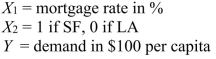 SCENARIO 14-13 An econometrician is interested in evaluating the relationship of demand for building materials to mortgage rates in Los Angeles and San Francisco.He believes that the appropriate model is   where   -Referring to Scenario 14-13, the fitted model for predicting demand in Los Angeles is ________. A) 10 +   B) 10 + 1   C) 15 +   D) 18 +  