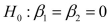SCENARIO 14-17 Given below are results from the regression analysis where the dependent variable is the number of weeks a worker is unemployed due to a layoff (Unemploy)and the independent variables are the age of the worker (Age)and a dummy variable for management position (Manager: 1 = yes, 0 = no). The results of the regression analysis are given below:   -Referring to Scenario 14-17, the null hypothesis   implies that the number of weeks a worker is unemployed due to a layoff is not affected by any of the explanatory variables.